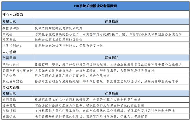 人力资源软件选型：从最新趋势到评估实施的全攻略(图4)