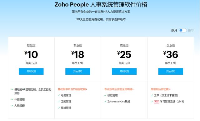 人事管理软件比拼：10强测评量身定制(图3)