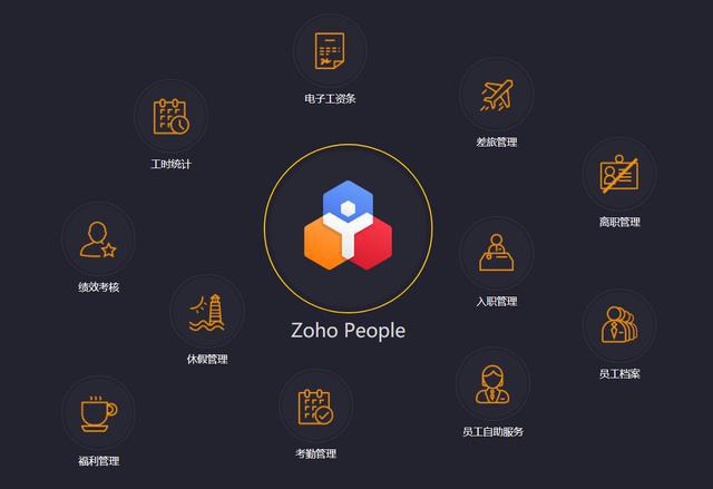 人事管理软件比拼：10强测评量身定制(图2)