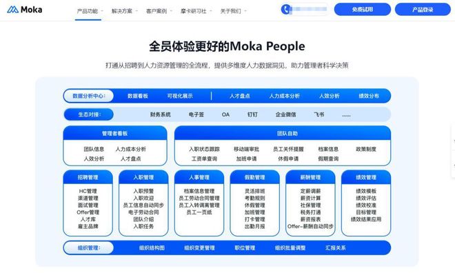 国内hr系统哪几家好?9大不容错过的人力管理工具