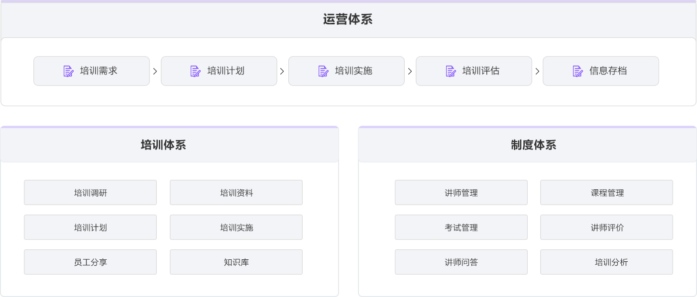 仁力名才企业培训系统_企业培训管理平台_一站式人才发展管理系统软件服务商名才mchr