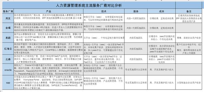 企业如何选型人力资源管理系统？（附HR系统对比分析）(图2)