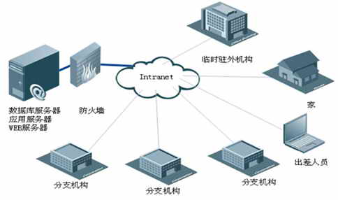 人力资源软件(图3)
