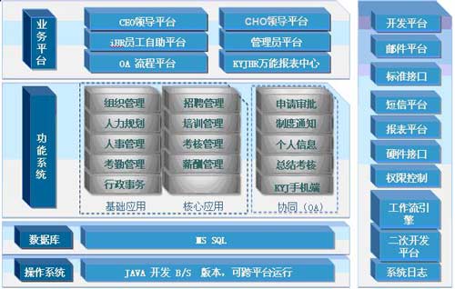 人力资源软件(图2)