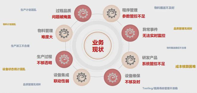 米乐M6：无锡芯享：三分钟带你快速了解MES系统赶紧收藏！(图3)