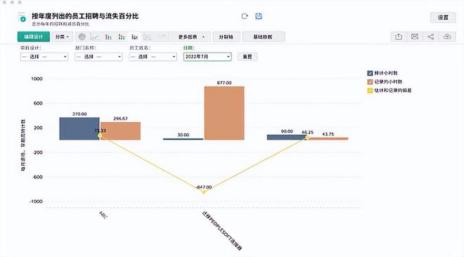 热门HR软件横评助力企业腾飞(图4)