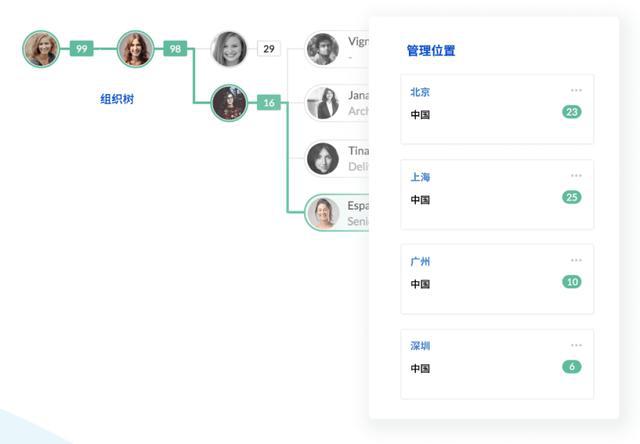 人事管理新风向标：解析新一代系统效率倍增(图5)