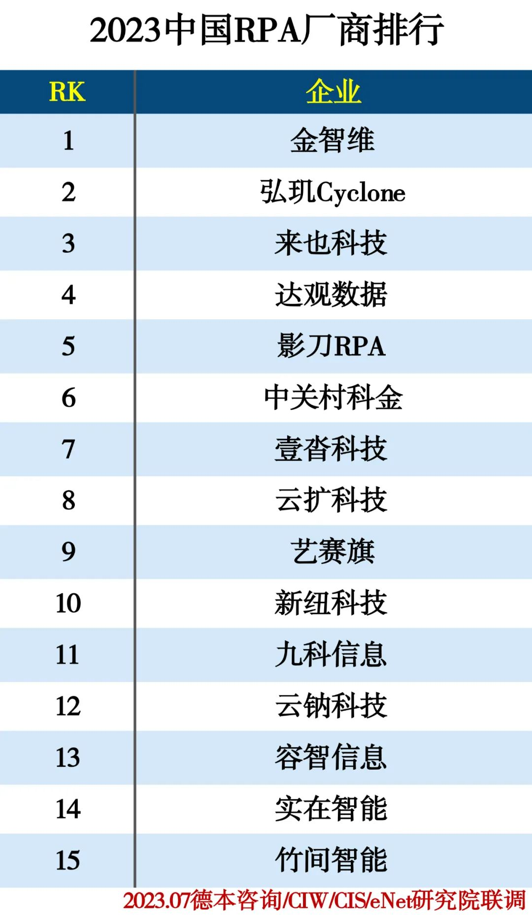 米乐M6：国内哪个RPA软件最好？(图2)