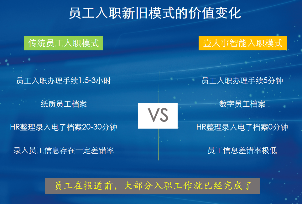 年后大量新员工入职？壹人事智能入职系统一天办理1000人