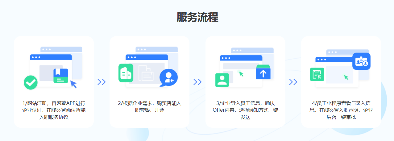 年后大量新员工入职？壹人事智能入职系统一天办理1000人(图6)