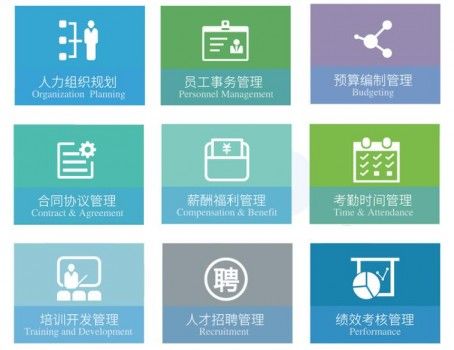 MCHR签约马可波罗瓷砖eHR系统完美提升人力资源管理效率(图3)