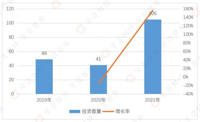 米乐M6：腾讯投资的数字科技投融资布局(图2)