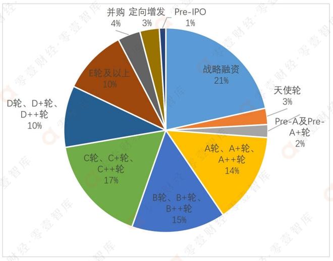 米乐M6：腾讯投资的数字科技投融资布局(图3)
