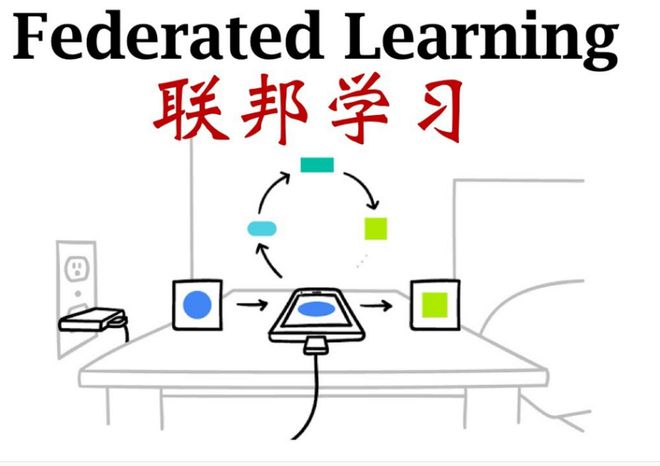 大盘点！数字科技领域十大热点前沿技术(图9)