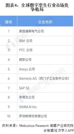 「行业前瞻」2024-2029年全球及中国数字孪生行业发展分析(图2)