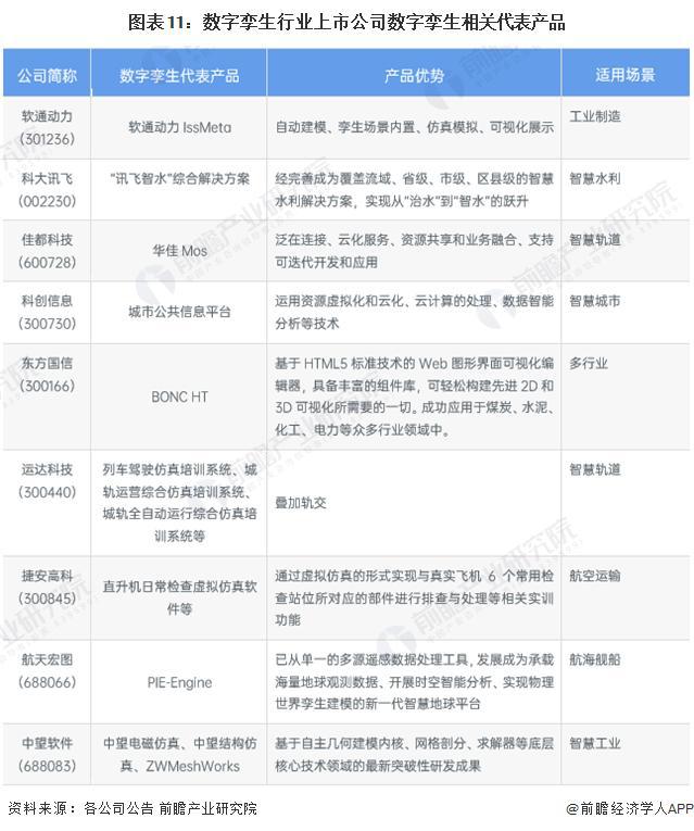 「行业前瞻」2024-2029年全球及中国数字孪生行业发展分析(图5)