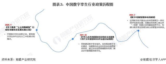 「行业前瞻」2024-2029年全球及中国数字孪生行业发展分析(图3)