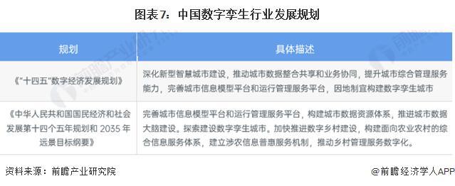 「行业前瞻」2024-2029年全球及中国数字孪生行业发展分析(图4)