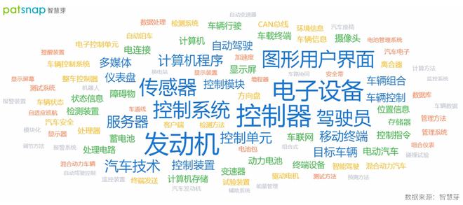 吉利投资成立数字科技公司相关专利有多少？(图2)