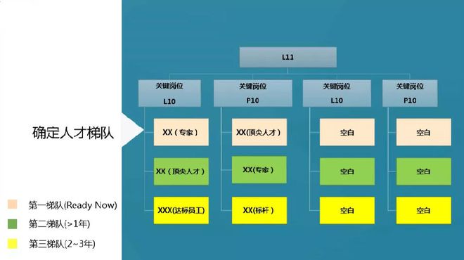 如何解决企业无人可用的难题？(图3)