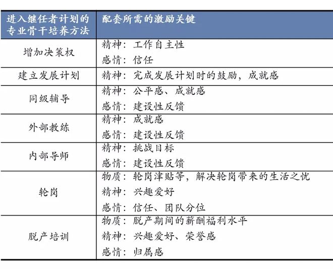 如何解决企业无人可用的难题？(图4)