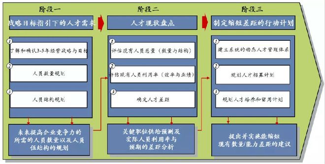 如何解决企业无人可用的难题？
