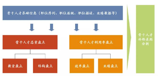 如何解决企业无人可用的难题？(图2)