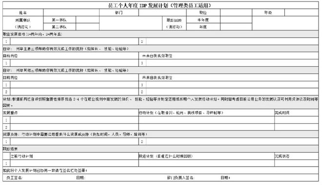 如何解决企业无人可用的难题？(图5)