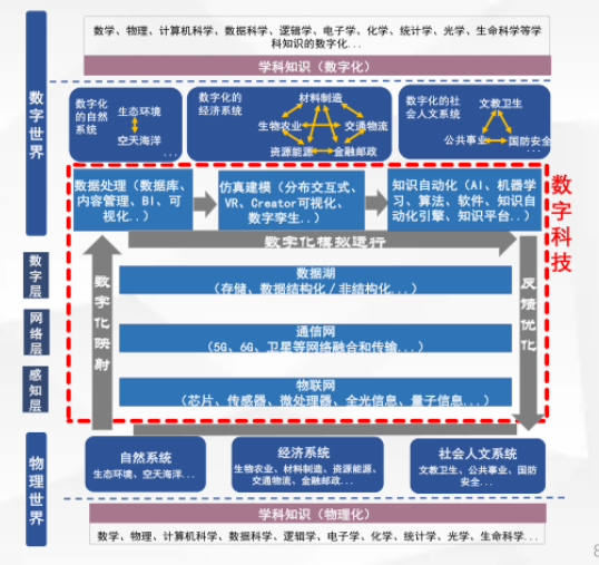 熊猫体育平台：什么是数字科技？内涵及2022年十大数字科技前沿应用趋势介绍