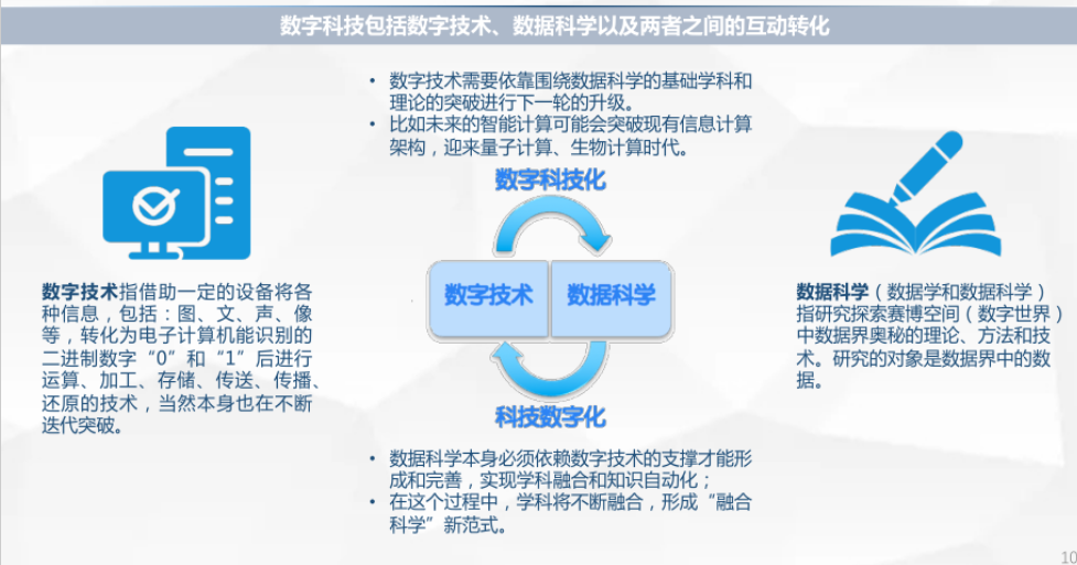熊猫体育平台：什么是数字科技？内涵及2022年十大数字科技前沿应用趋势介绍(图2)