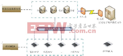 米乐M6平台：MCA在EHR和EMR中的应用解决方案(图3)