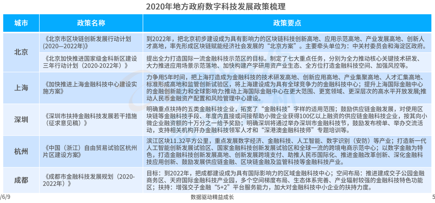 数字科技是什么数字科技政策有哪些？