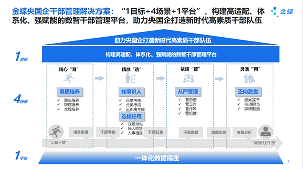 米乐M6：助力央国企人力资源管理星瀚人力云干部管理解决方案正式发布(图2)