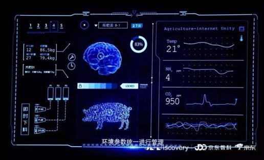 大家热议不断的“数字科技”重点是什么？