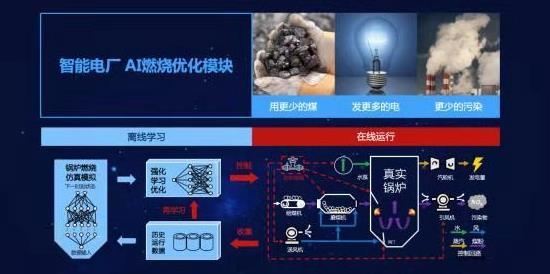 大家热议不断的“数字科技”重点是什么？(图2)