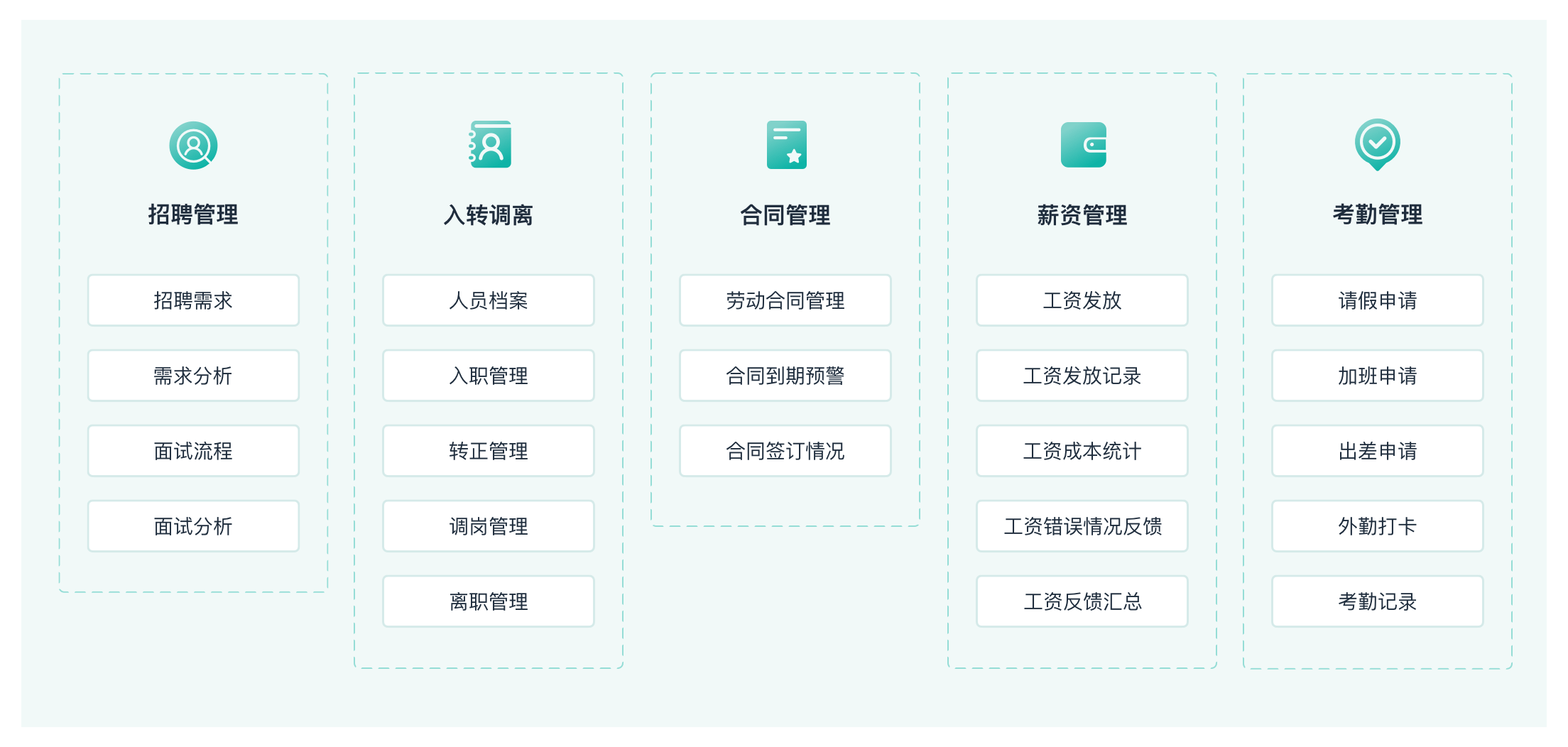 米乐M6平台：什么是eHR系统？HR系统功能介绍(图2)