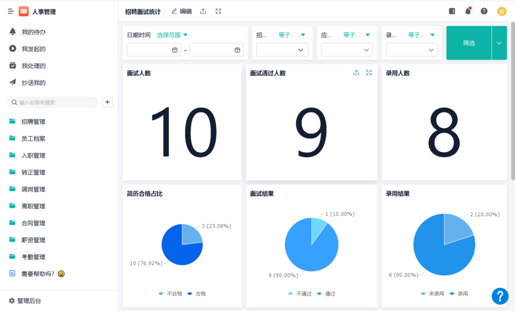 米乐M6网页版：eHR系统是什么？优秀HR必备宝藏工具！(图2)