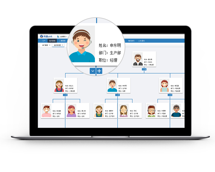 ehr系统_hr系统管理软件_e人事软件厂商丨同鑫科技(图2)