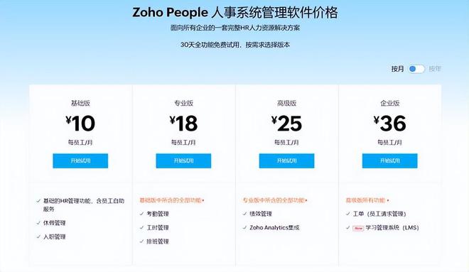 主流HR软件对比五大系统功能与成本一览(图4)