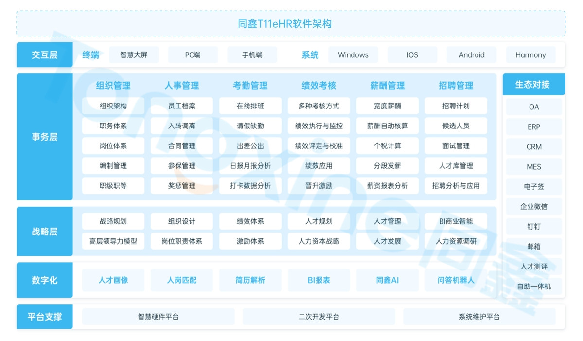 eHR系统软件有哪些比较好用？