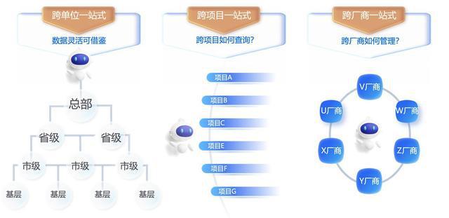 米乐M6网页版：倍智全新一站式数字化人才评价中心TAS智选平台正式发布(图2)