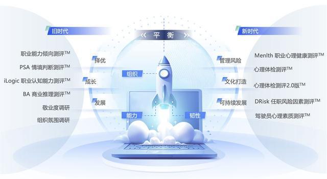 米乐M6网页版：倍智全新一站式数字化人才评价中心TAS智选平台正式发布(图5)