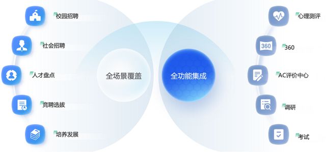 米乐M6网页版：倍智全新一站式数字化人才评价中心TAS智选平台正式发布(图3)