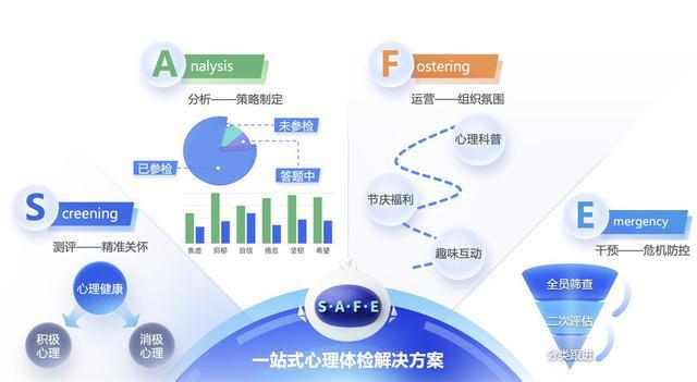 米乐M6网页版：倍智全新一站式数字化人才评价中心TAS智选平台正式发布(图6)