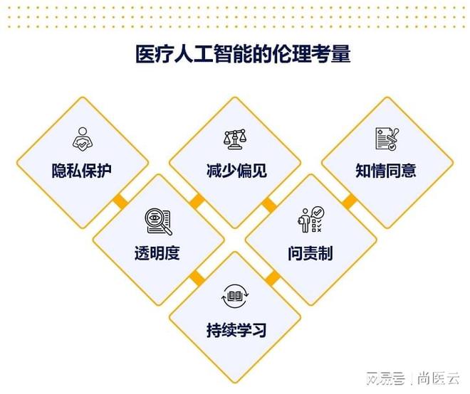 ChatGPT在医疗健康领域的机会与挑战（下）(图4)