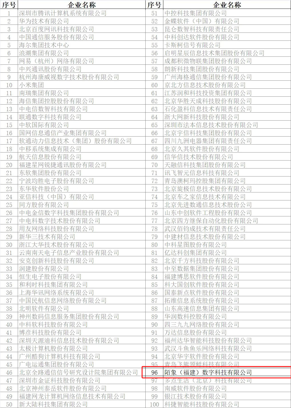 米乐M6平台：喜报！陌象数字科技再次入选“2024年度软件和信息技术服务竞争力百强企业”(图3)