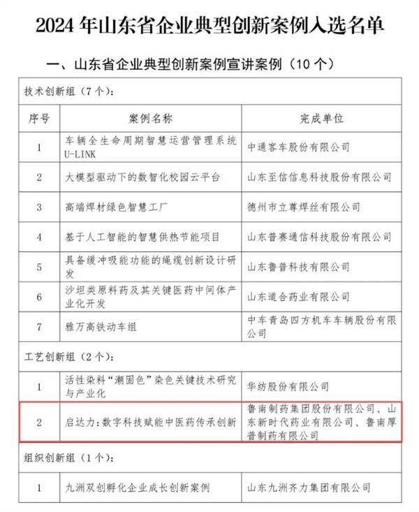 “启达力：数字科技赋能中医药传承创新”入选2024年山东省企业典型创新案例宣讲案例(图2)