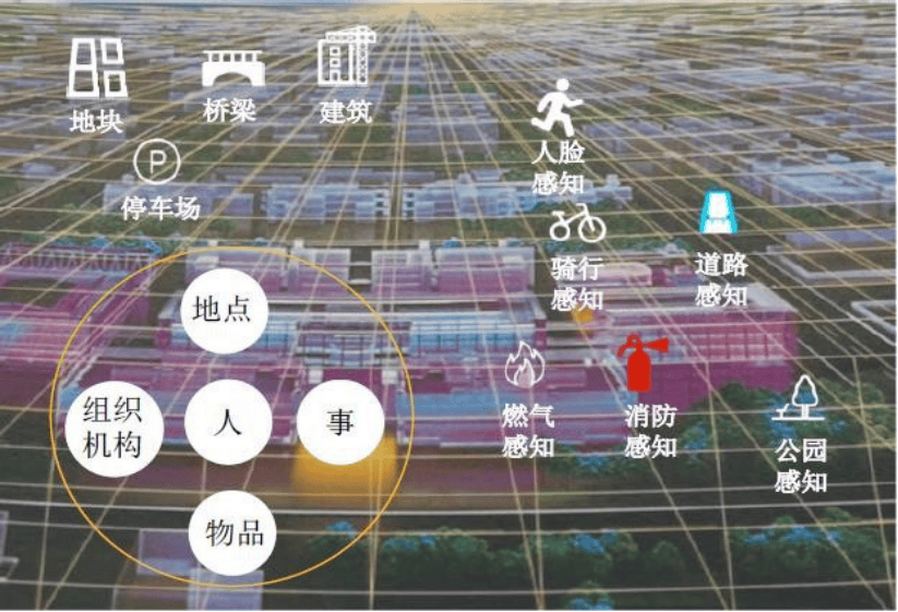 时空数据上云这很City