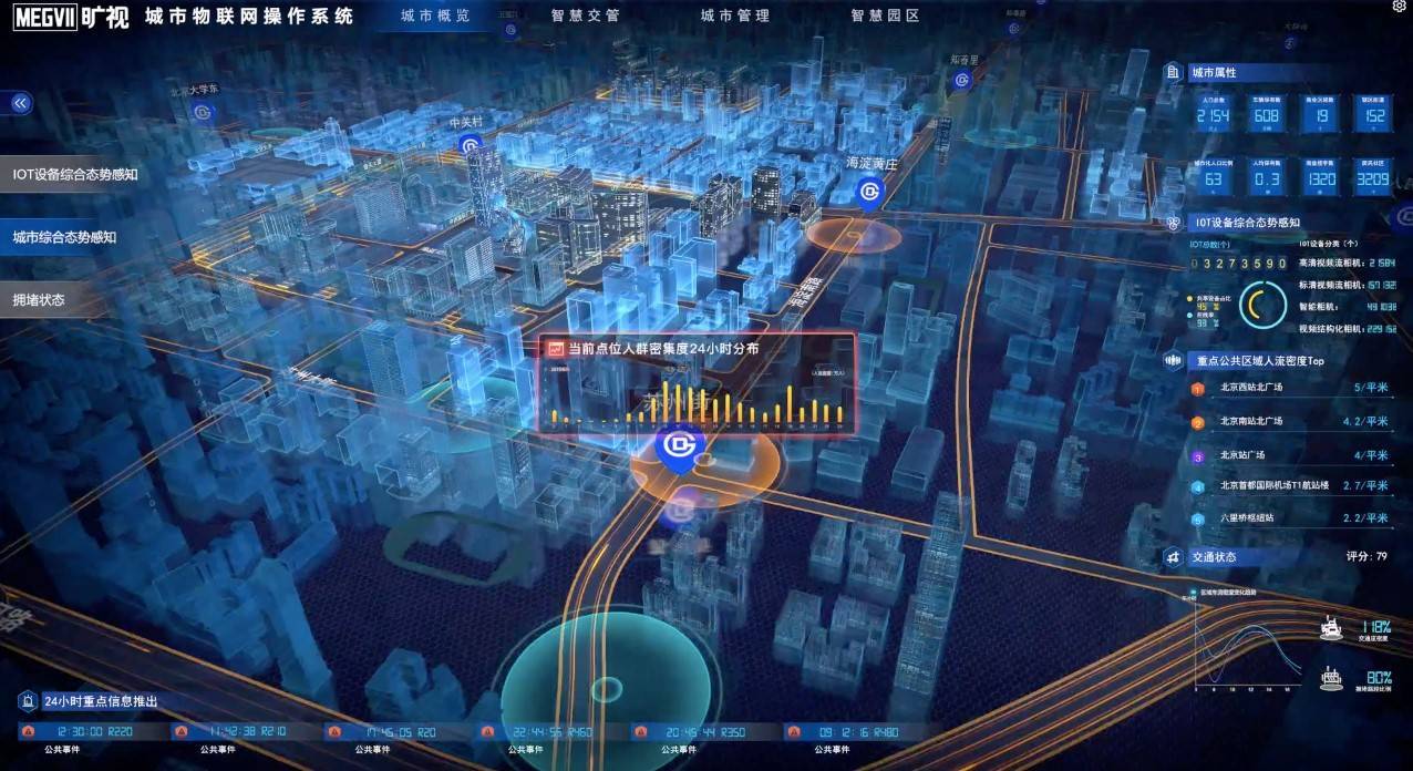 时空数据上云这很City(图2)