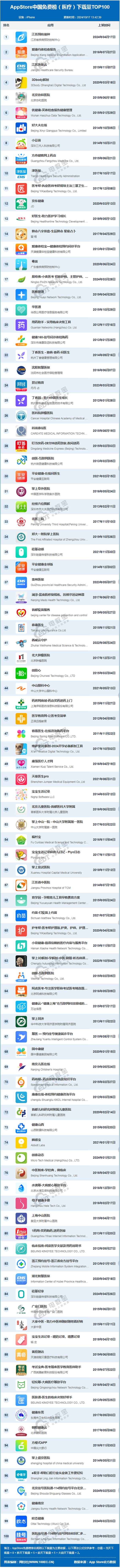 免费健康APP;健康软件app(图2)